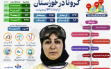 آمار کرونا در خوزستان تا ۲۳ اردیبهشت