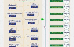 اینفوگرافی آمار ثبت نام مجلس در خوزستان