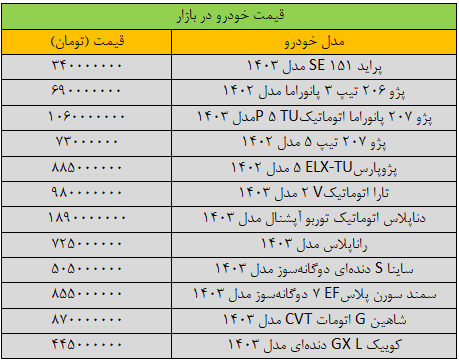 ترمز گرانی شدید قیمت خودرو کشیده شد/ آخرین قیمت پژو، سمند، اطلس، دنا و شاهین + جدول