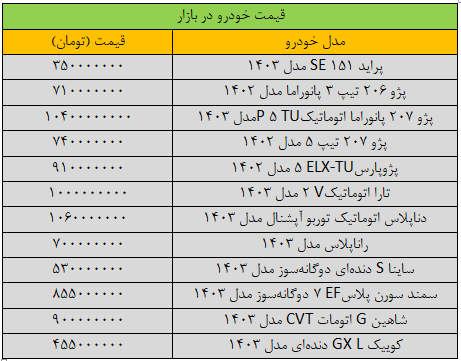 جهش سنگین قیمت‌ها در بازار خودرو/ آخرین قیمت پژو، سمند، ساینا، تارا و کوییک  + جدول