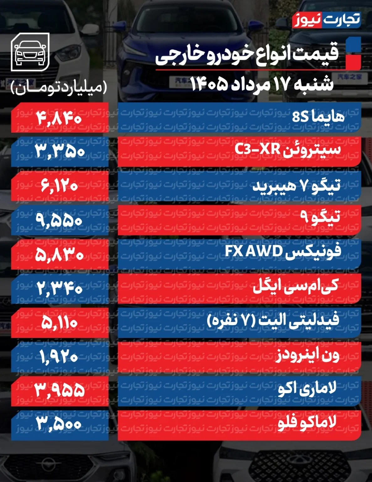 سقوط دستهجمعی قیمتها در بازار خودرو/ آخرین قیمت پژو، ریرا، سمند، کوییک، تارا و سهند + جدول